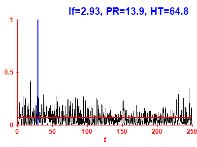 Survival probability